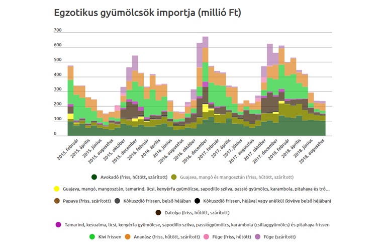 egzotikus2