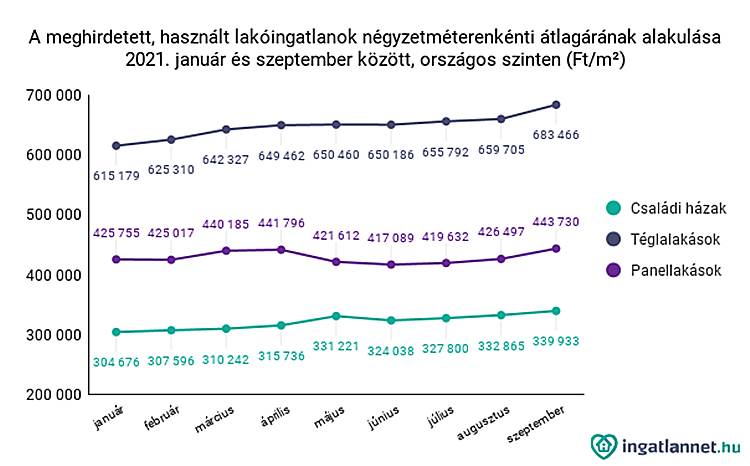 ingatlannet