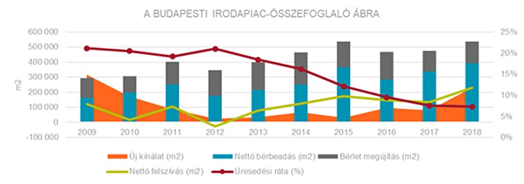 irodapiac