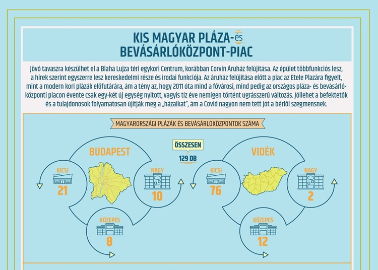 A plázák újraértelmezését hozta el a pandémia
