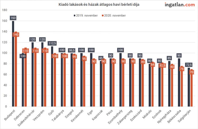 lakasdia