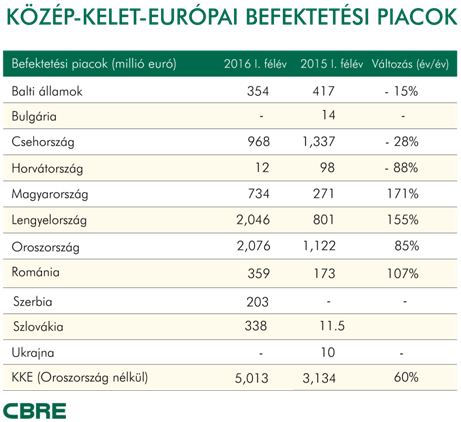 cbre 08.10