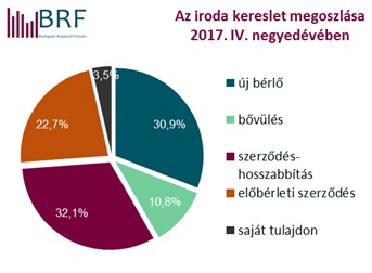 brf kereslet2