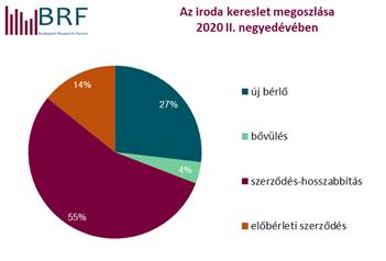 brutto kereslet