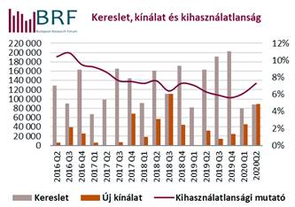 kereslet brf