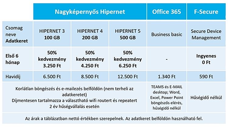 telenor