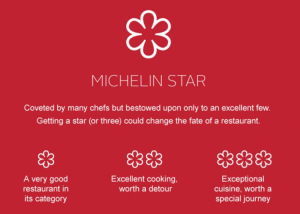 Megvannak a 2023-as Michelin-csillagos magyar éttermek – itt a teljes lista
