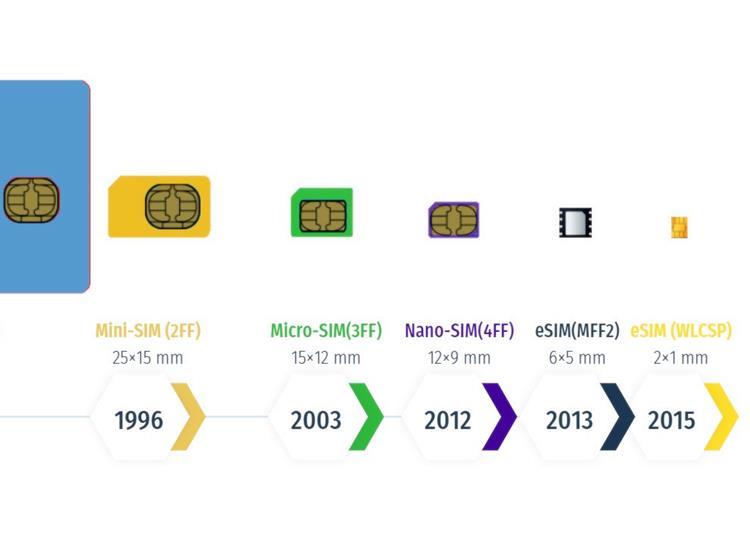 30 év után búcsúzik tőlünk a SIM-kártya, mi vezetett idáig?