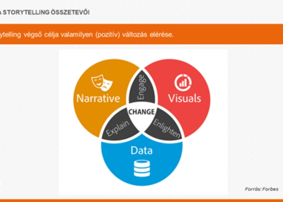 Üzleti hírszerzés – interjú az Adatvizualizáció képzés szakértőivel