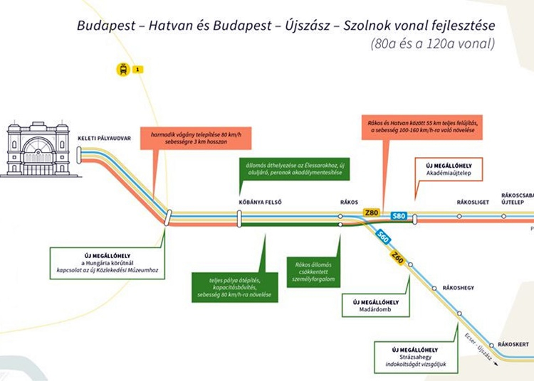 Újabb bejelentés Vitézytől: Budapest legforgalmasabb elővárosi vasúti vonalait is átalakítják