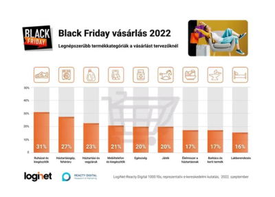 Hogyan befolyásolja a Black Friday és a karácsonyi promóciók az online vásárlási kedvet?