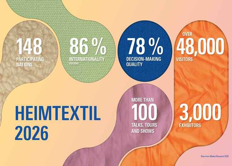 Heimtextil 2026: több top döntéshozóval erősítette globális karakterét