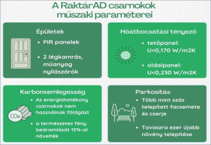 Költséghatékony ipari társasházak váltják a zsúfolt, drága raktárakat