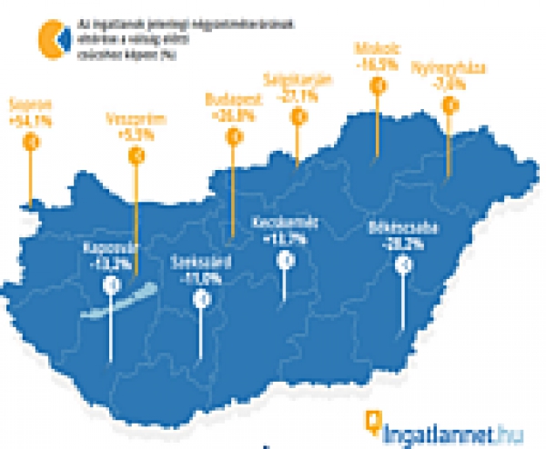 Tavasszal kettészakad a magyar ingatlanpiac?!