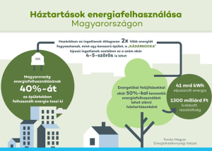 Online energetikai kalkulátor és korszerűsítési útmutató