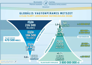 Plakátkampányokkal nem lehet milliárdosokat meggyőzni