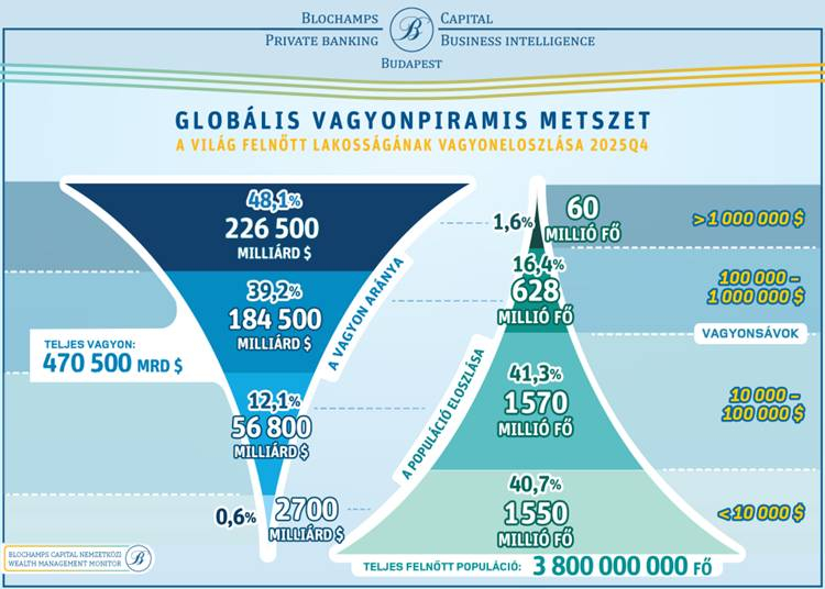 Plakátkampányokkal nem lehet milliárdosokat meggyőzni